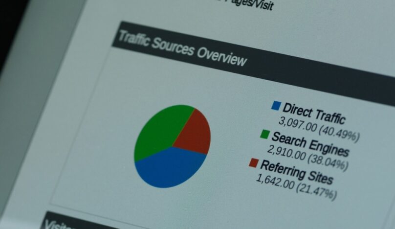 Top 5 digital marketing trends