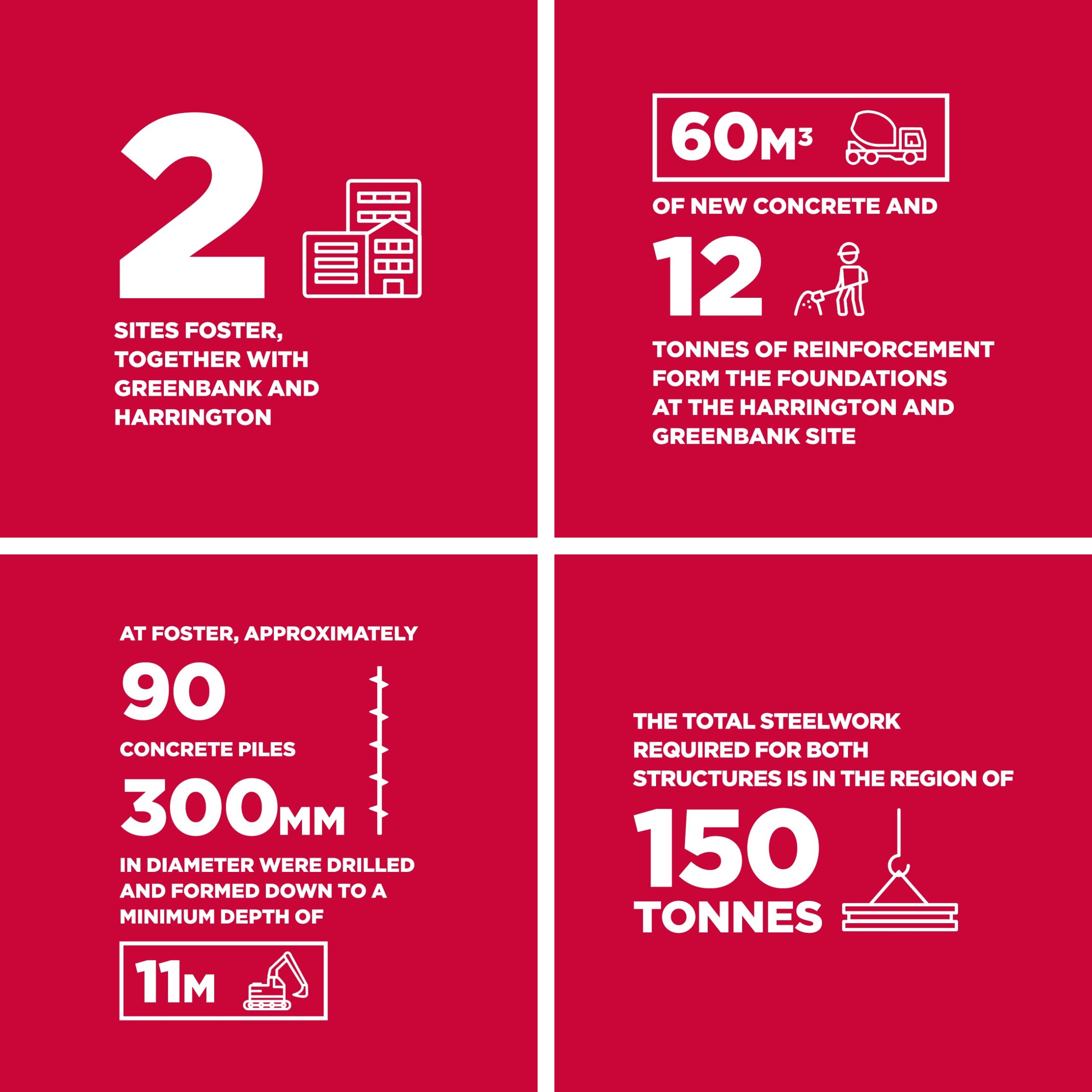 UCLan Masterplan breakdown in numbers infographic
